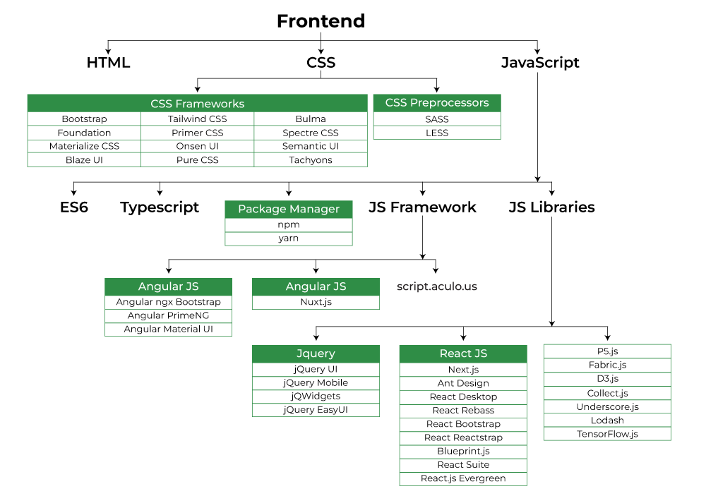 flowchart