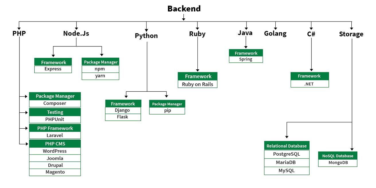 flowchart